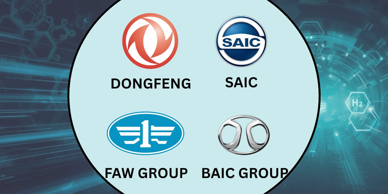 Which Chinese automotive companies are working on Hydrogen fuel cell